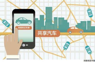 新政激發市場活力，車企加速布局分時租賃賽道